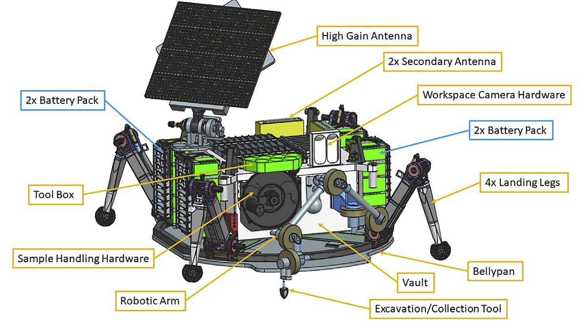 Designing batteries for space exploration