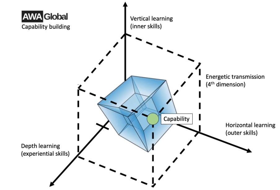 Vertical development is essential