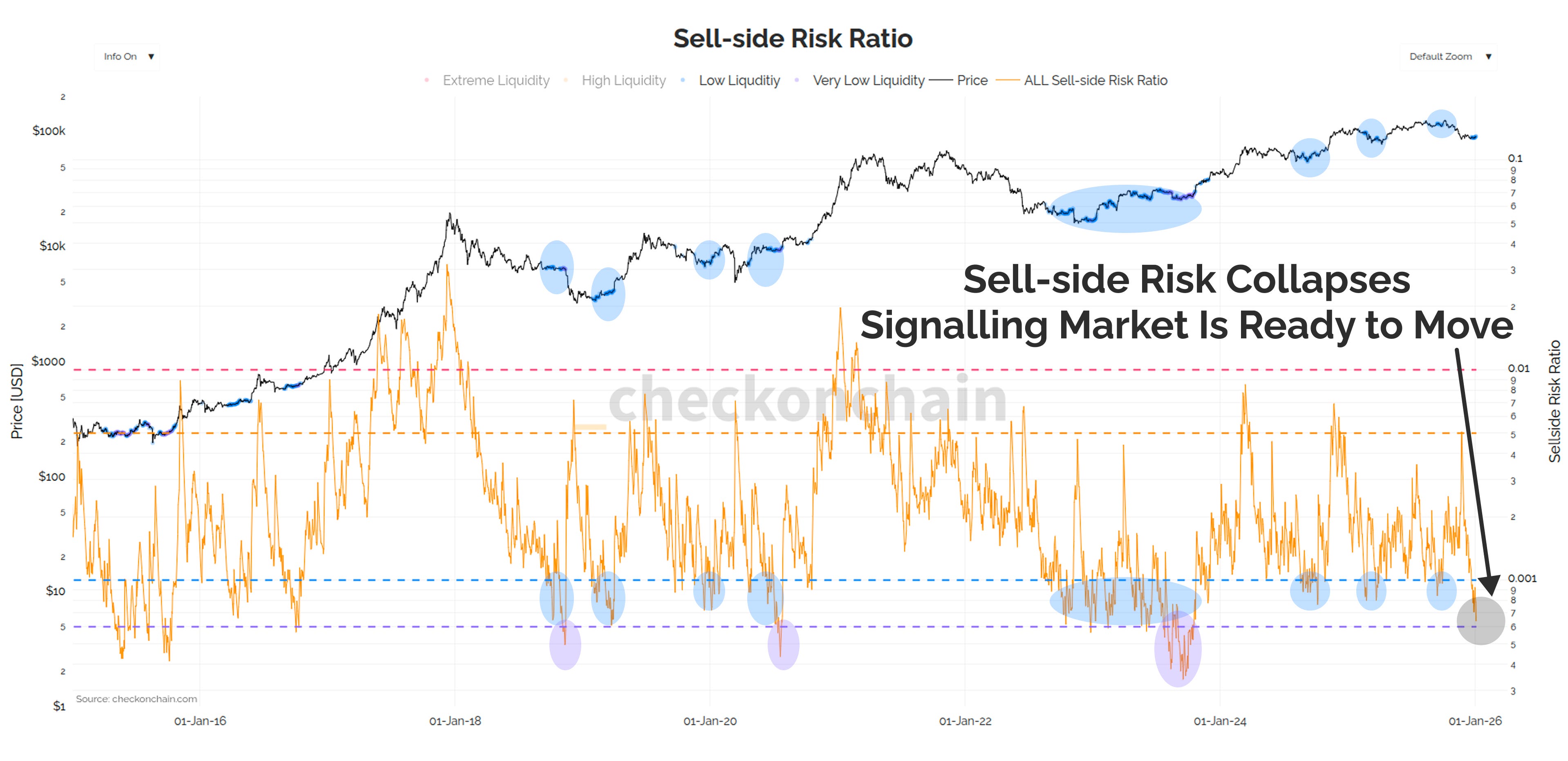 A Green Open To 2026 - Checkonchain Bitcoin Newsletter