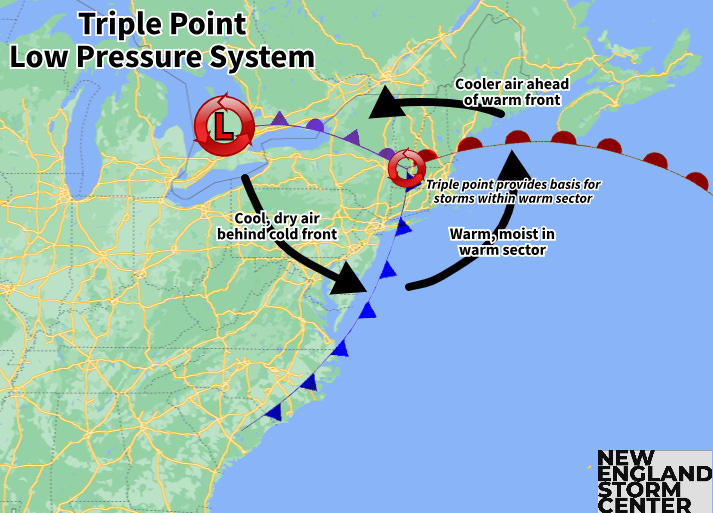 SLIM: The Four Main Ingredients for Severe Thunderstorms Explained