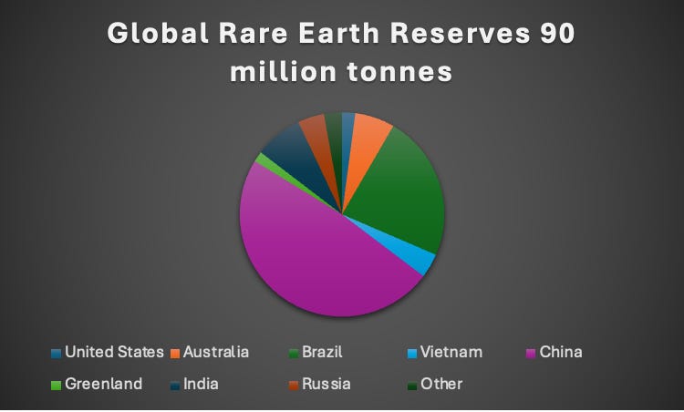 Rare Is Good Rare Earths 101 - by Amanda van Dyke - Amanda’s Substack