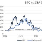 Here's a parallel between 2008 and today.