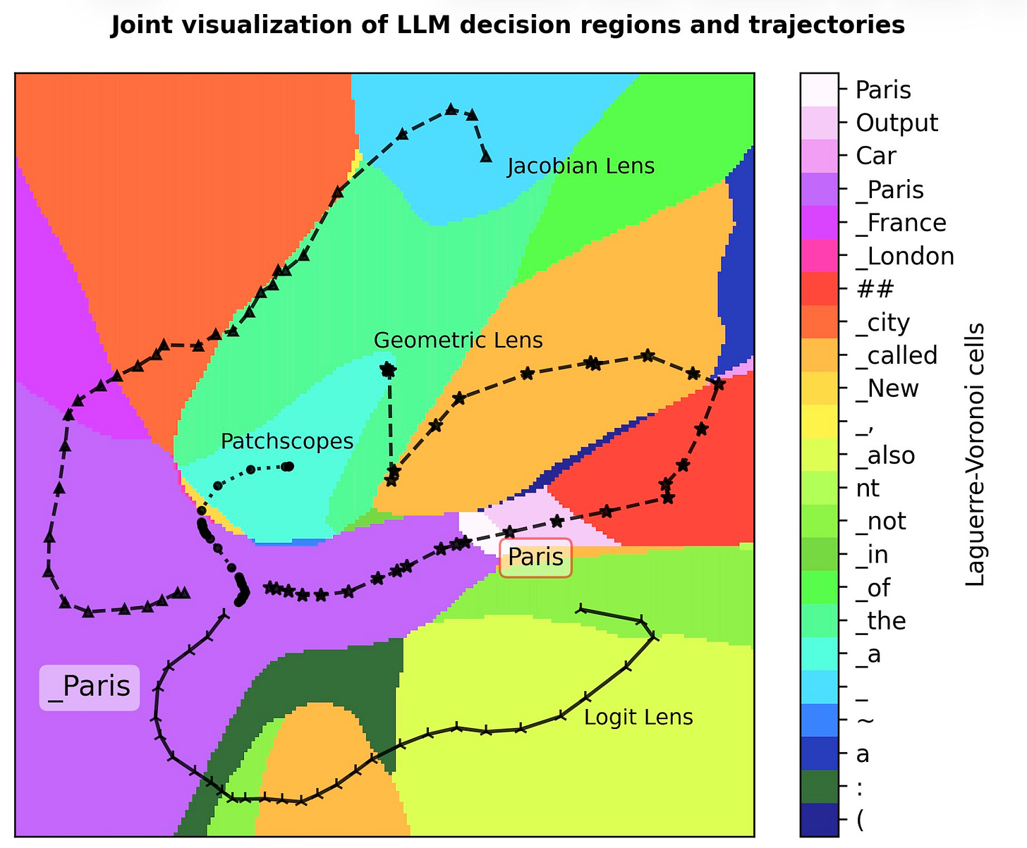 LLM decision boundary; LLM reasoning trajectories LLM decision boundary; LLM reasoning trajectories