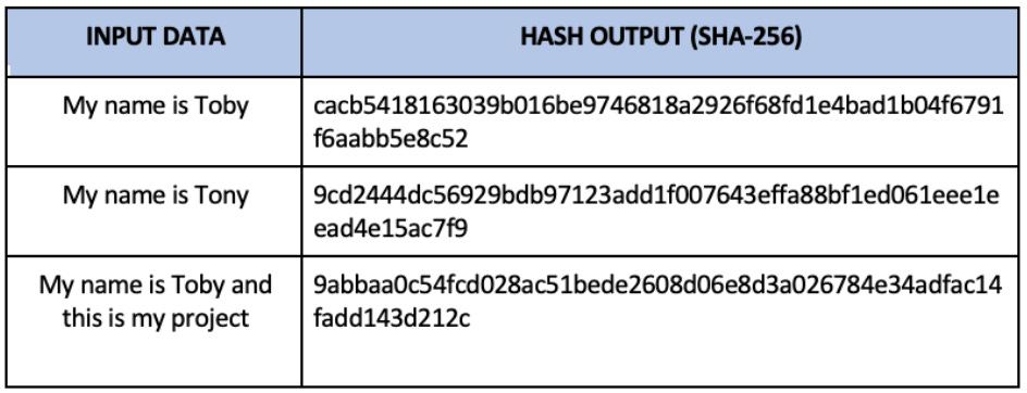 The Mathematics of Bitcoin — SHA-256 | by Toby Chitty | The Startup | Medium The Mathematics of Bitcoin — SHA-256 | by Toby Chitty | The Startup | Medium