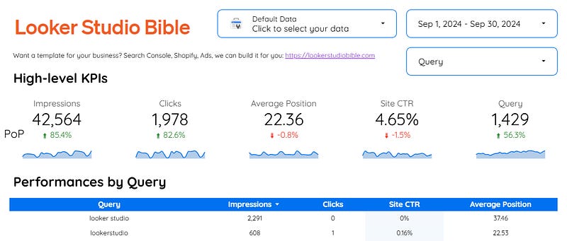 Looker Studio Bible Google Search Console template