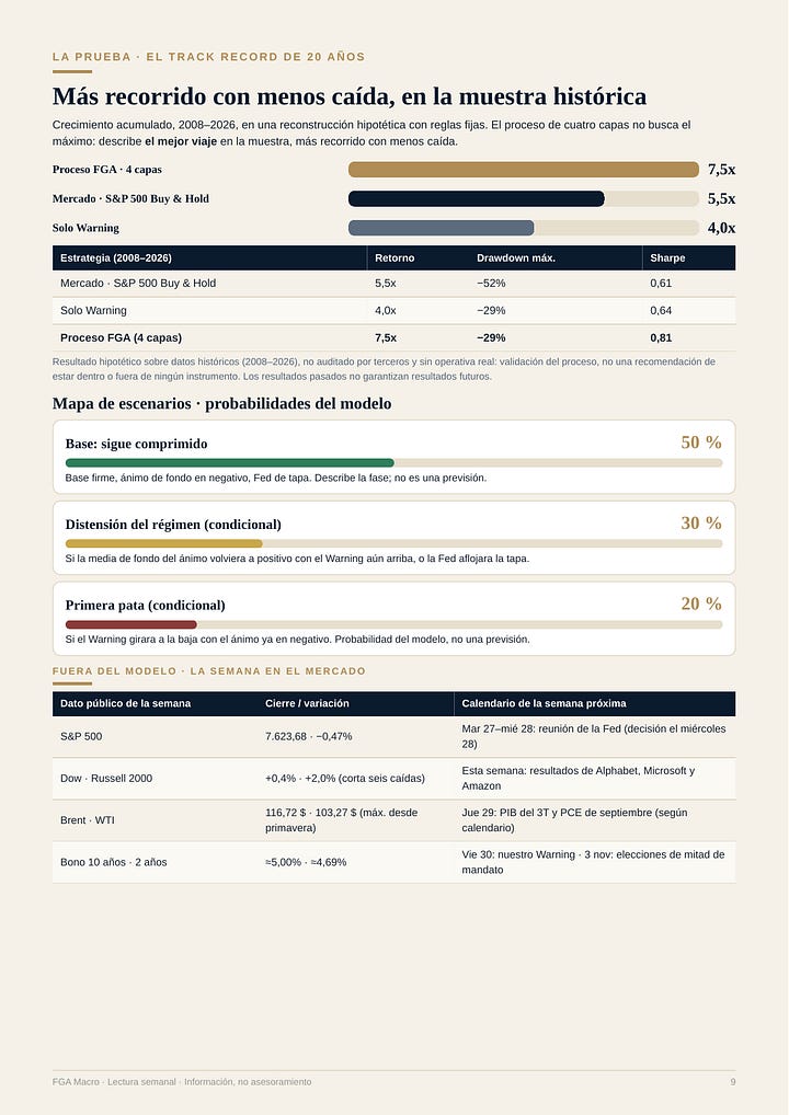 Informe FGA Macro, edición del 25 de octubre de 2026, diez páginas
