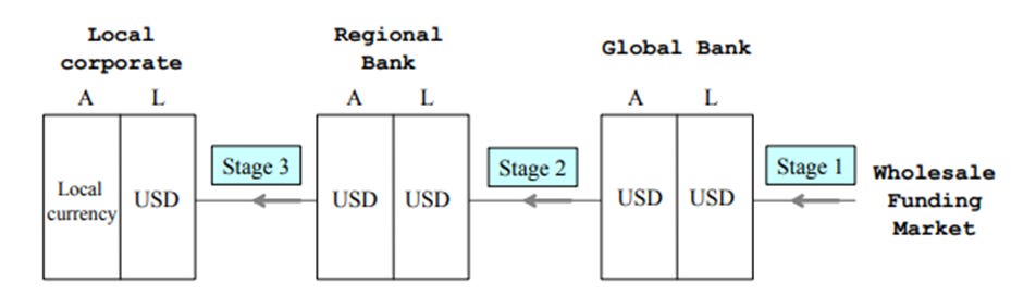 Issue #18: What Determines FX Rates? - by Maroon Macro