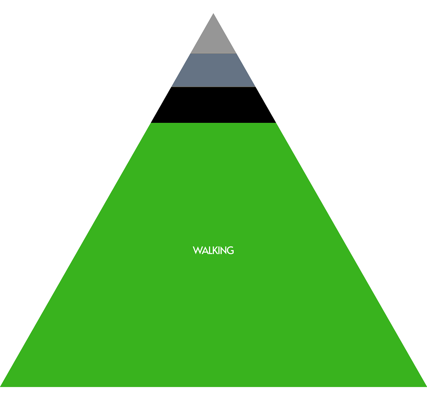 Walking bottom layer of pyramid