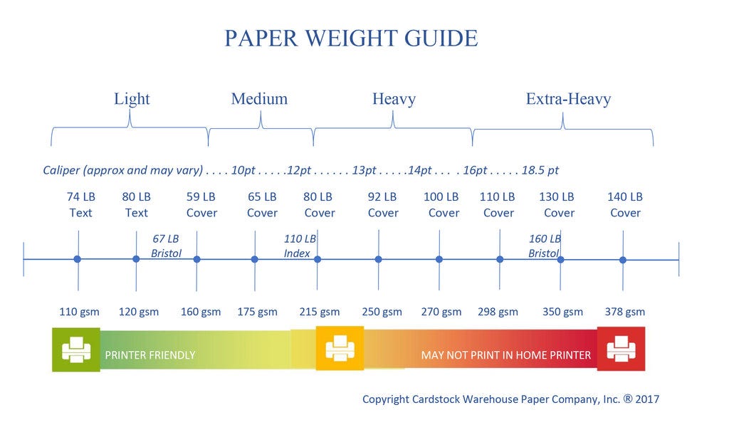 Paper 101 - Paper Weight Guide | About Paper Weights and Paper Terms – Cardstock Warehouse