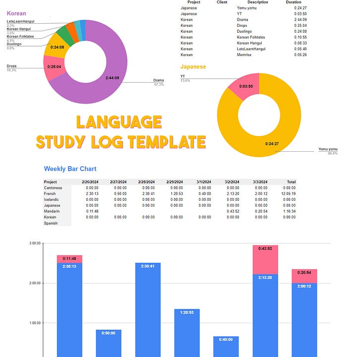 How I Visualize My Tracked Study Time With Spreadsheets