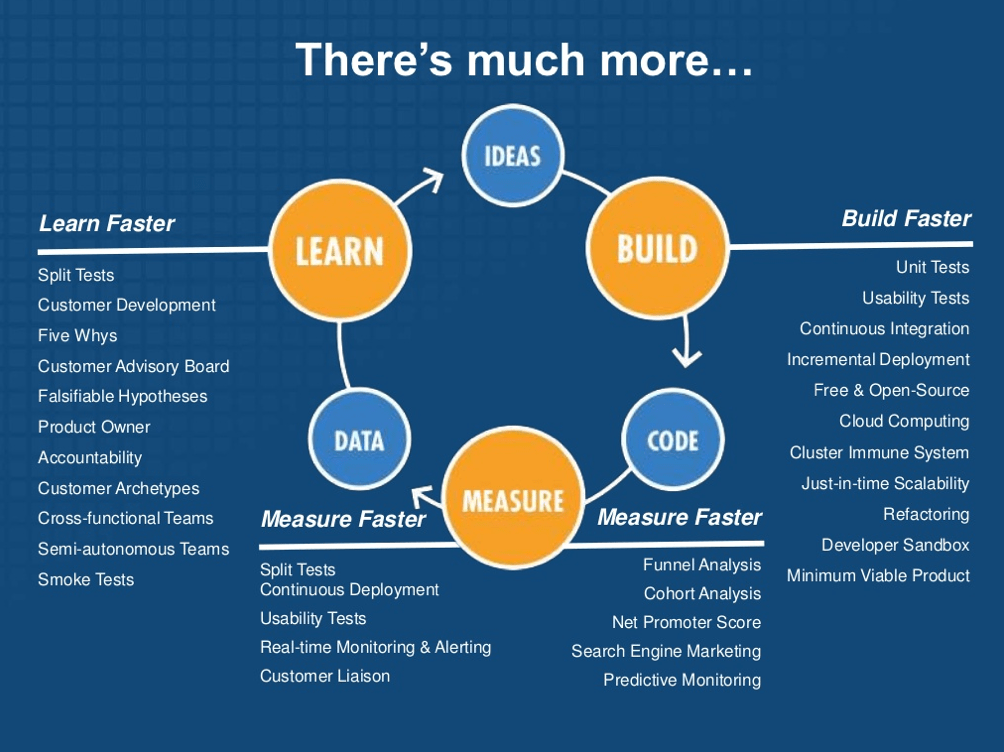Lean Startup Principles - source: http://theleanstartup.com/principles