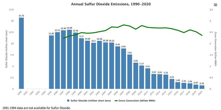 Whatever Happened to Acid Rain? | American Council on Science and Health