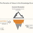 When Progress Gets Measured by the Wrong Things