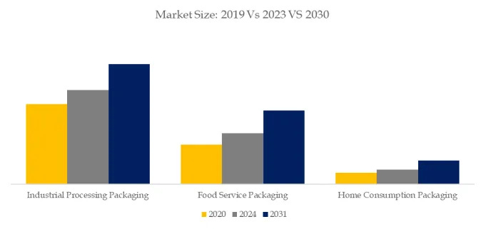 バター用包装紙