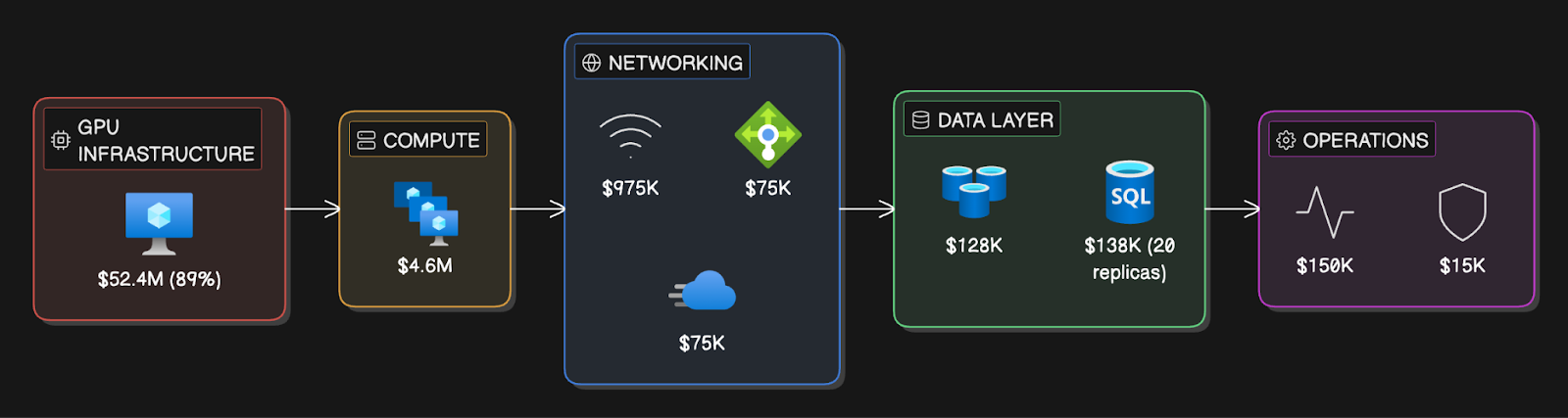 ChatGPT System Design - by Neo Kim and Hayk