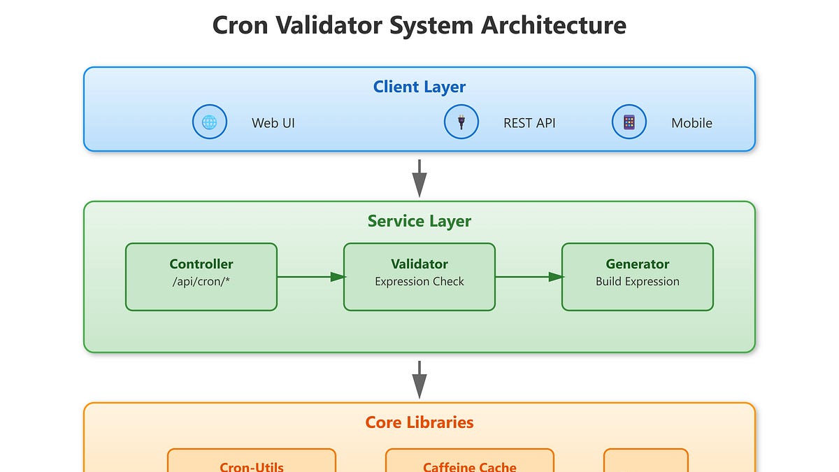 Day 55: Cron Expression Generators and Validators