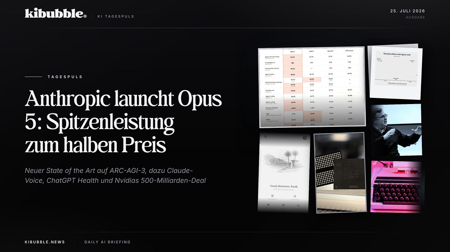Spitzen-KI zum halben Preis: Anthropic launcht Opus 5