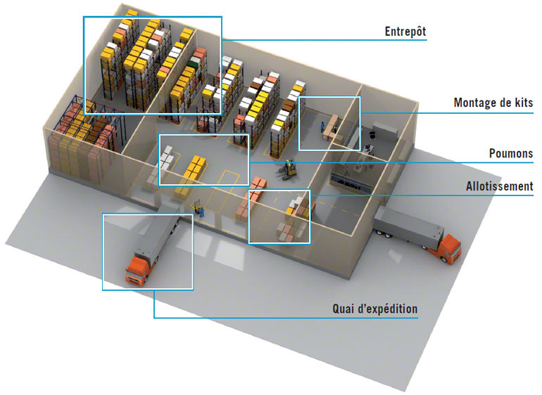 Gestion d'entrepôt - Mecalux.fr