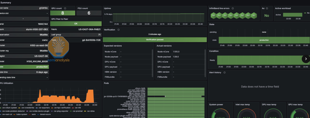 The GPU Cloud ClusterMAX™ Rating System | How to Rent GPUs