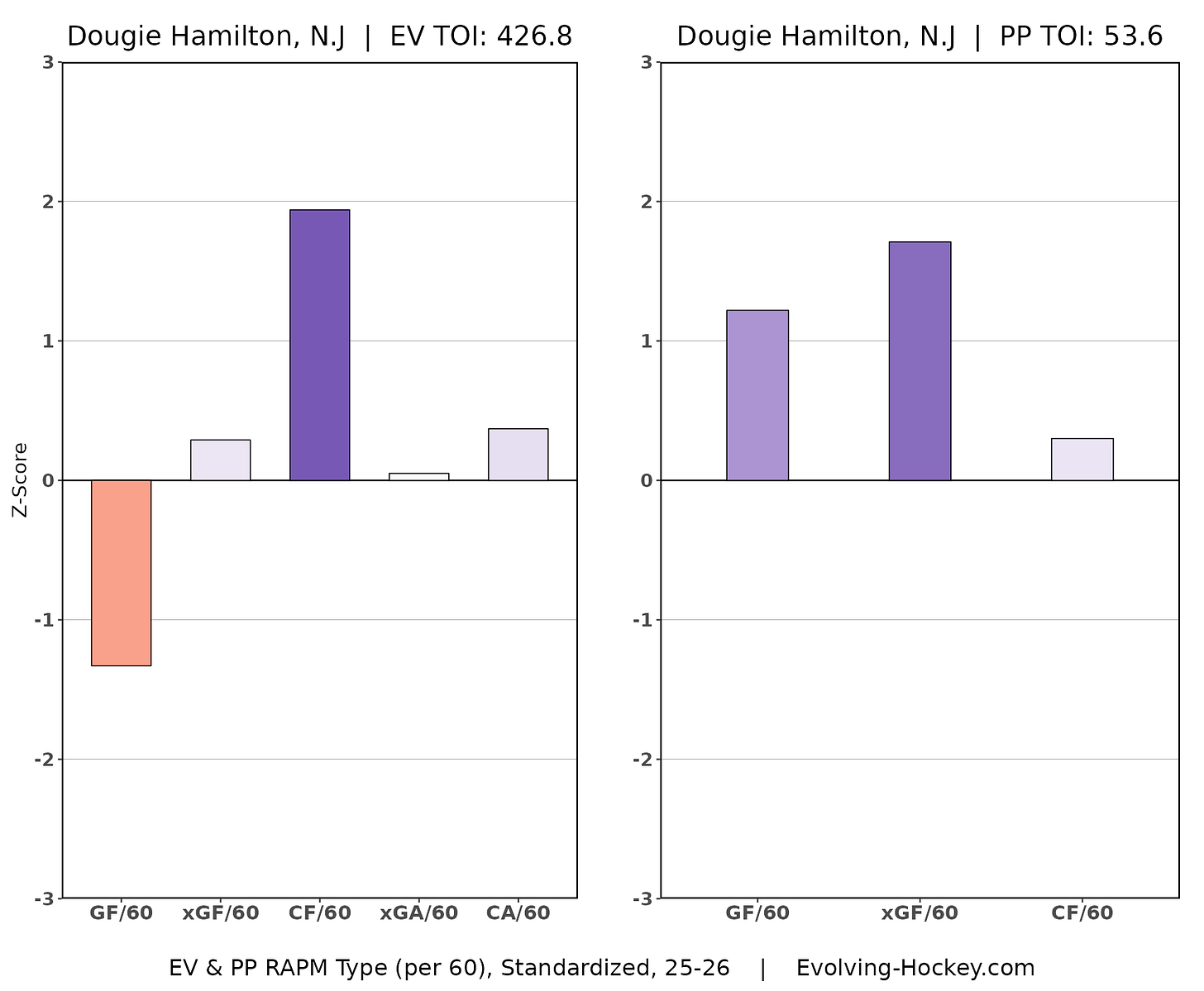 Dougie Hamilton New Jersey Devils