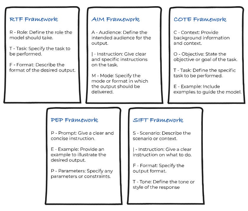 Guide to Prompt Engineering