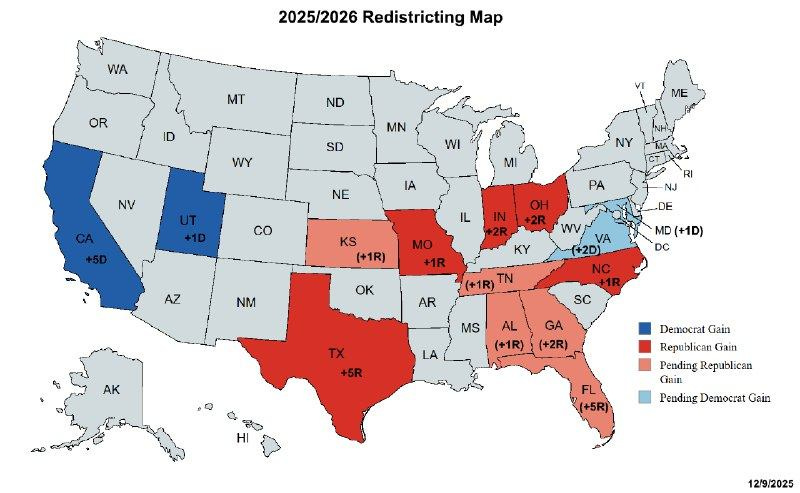 May be an image of map and text that says 'WA 2025/2026 Redistricting Map OR MT ID ND MN WY SD NV WI NE IA NY UT +1D co PA IL RI NJ KS (+1R) AZ DE WV +1R NM KY OK MD (+1D) DC VA (+2D) NC (+1R) TN AR AK SC MS LA AL GA (+1R) (+2R) HI Democrat Gain Republican blican Gain Pending Republican Gain Peuding Democrat Gain FL +5R) 12/9/2025'