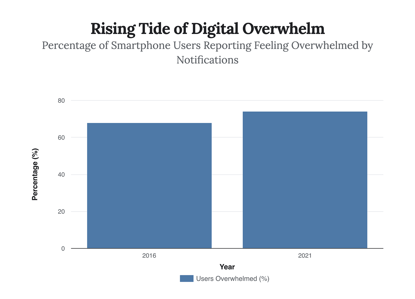 Generated Chart