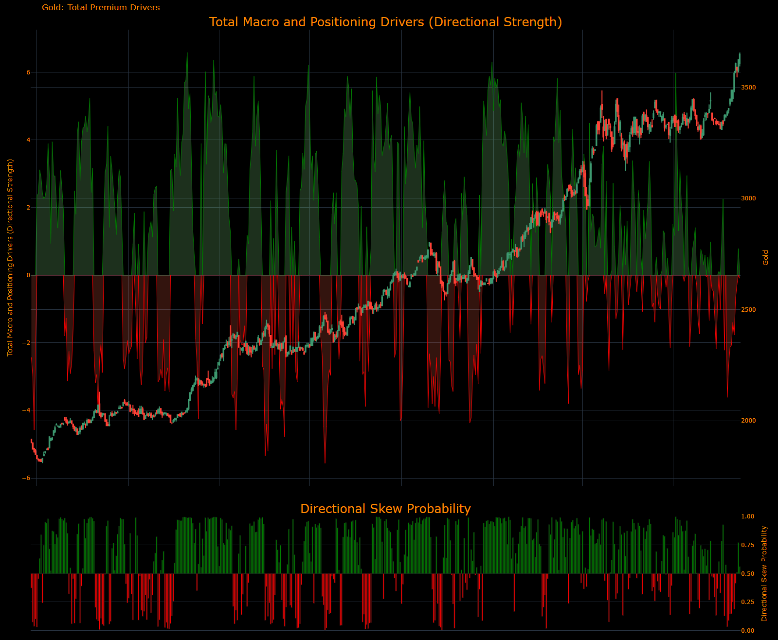 Macro Regime Tracker: The Bitcoin Play - Capital Flows
