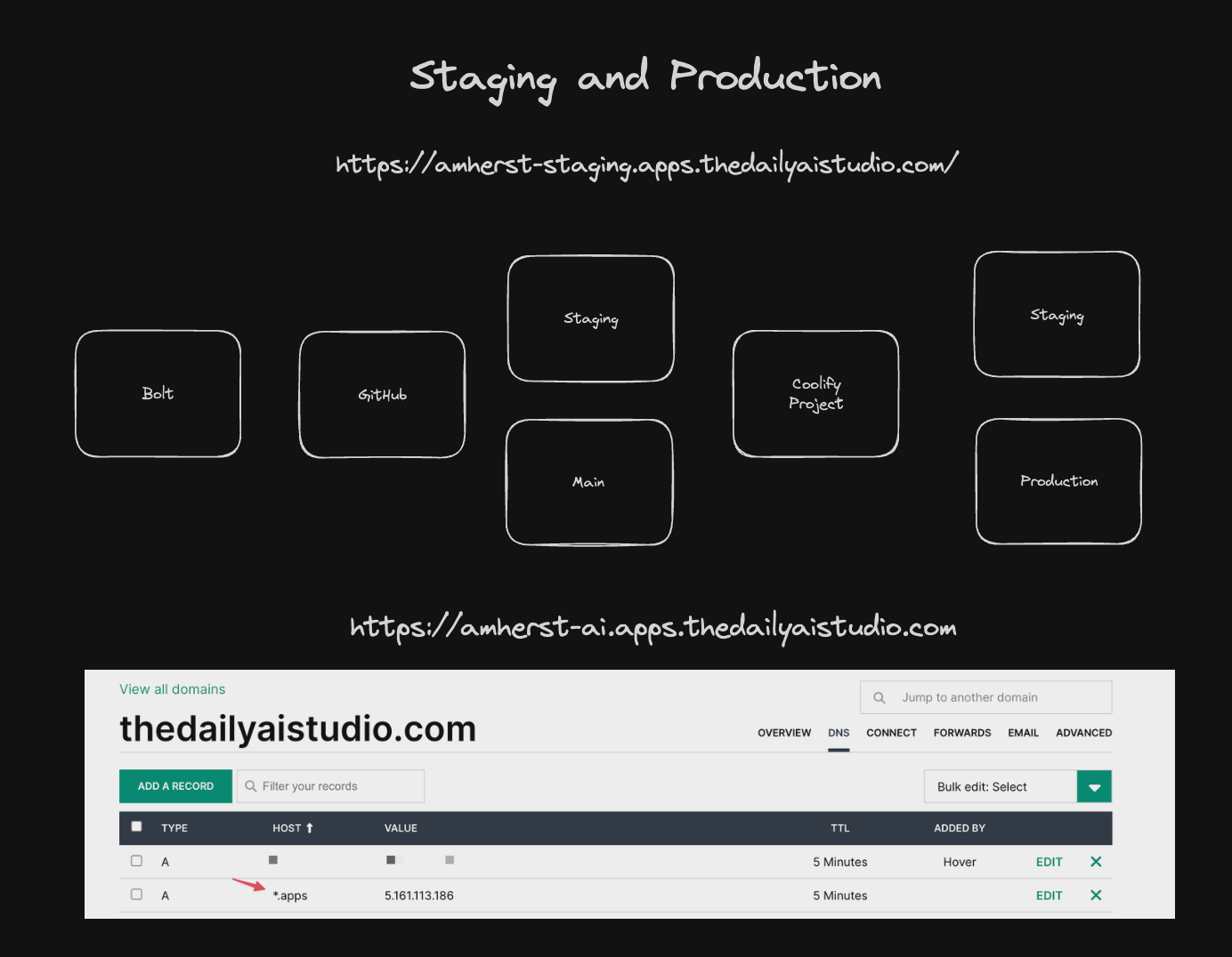Preview image for Bolt+Coolify Staging to Production