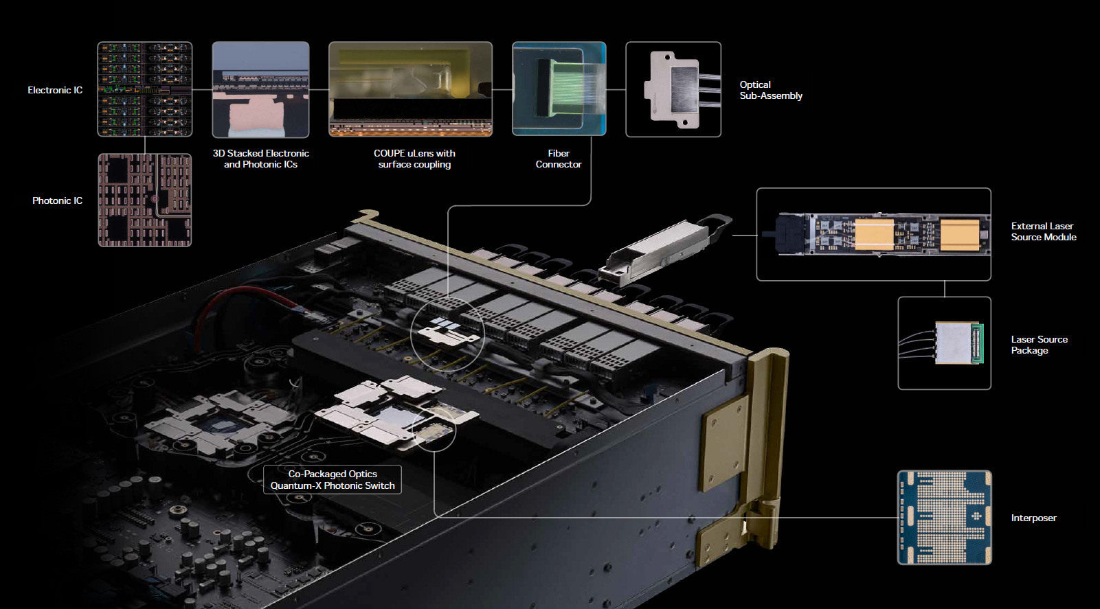OFC 50 : Nvidia Copper Interconnection - SEMIVISION @_@