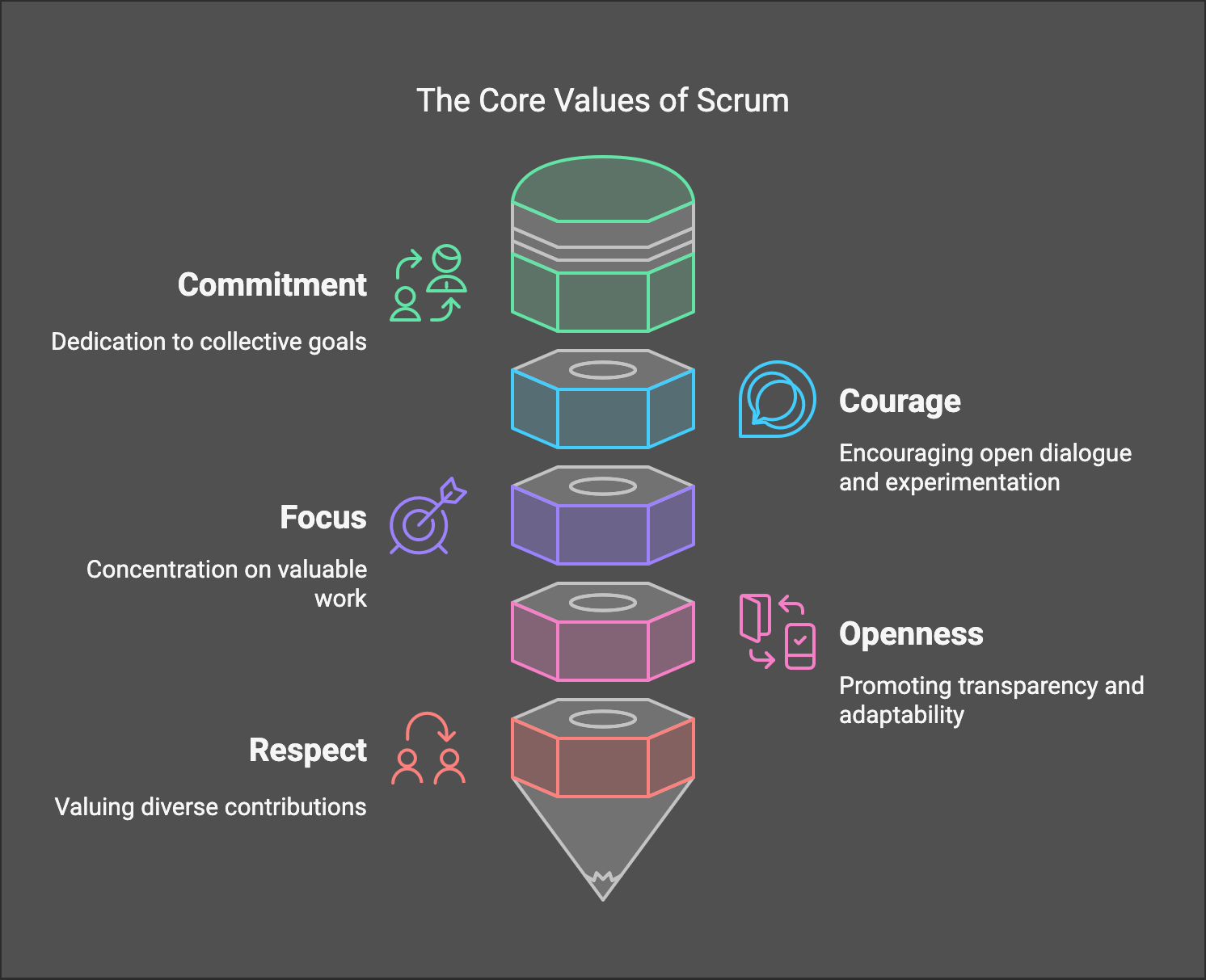 Why Collaboration Over Competition Matters