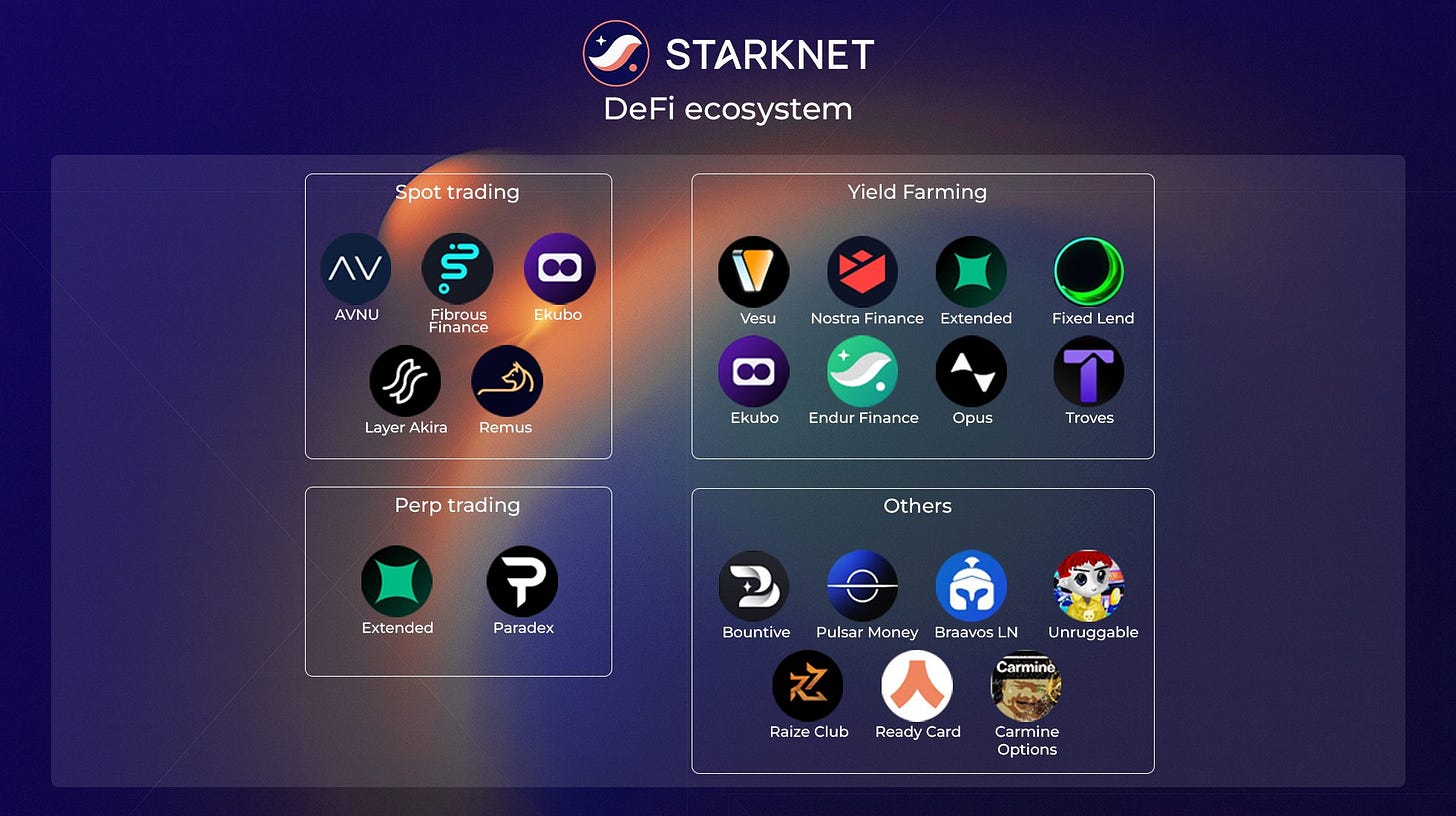 Starknet DeFi Ecosystem