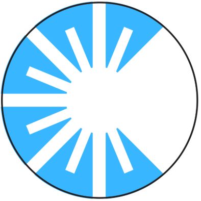 Collington Index