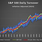Evolution of S&P 500 Capital Flows - Turnover