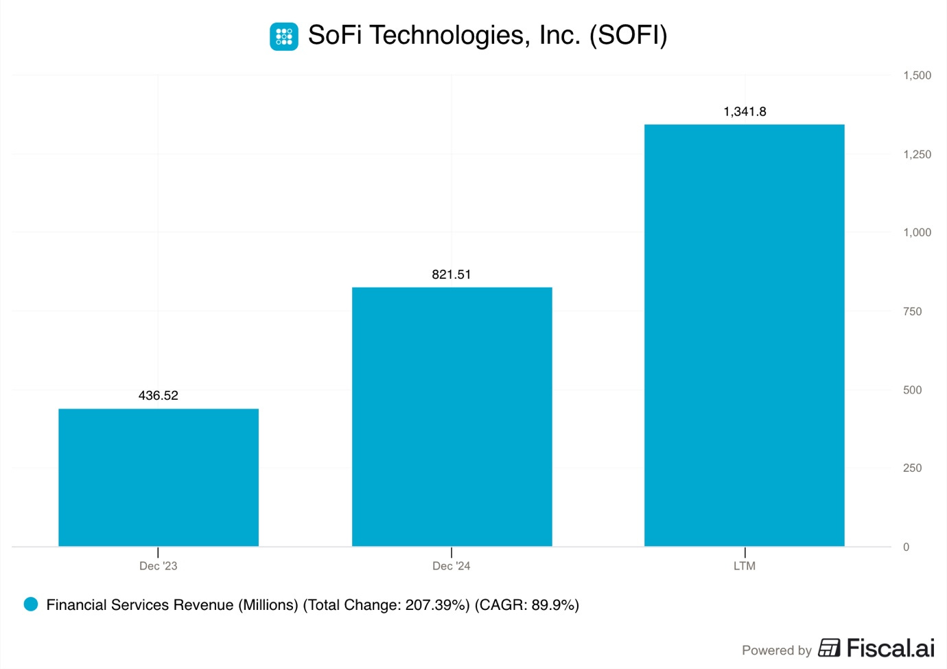 A graph of blue rectangular bars

AI-generated content may be incorrect.