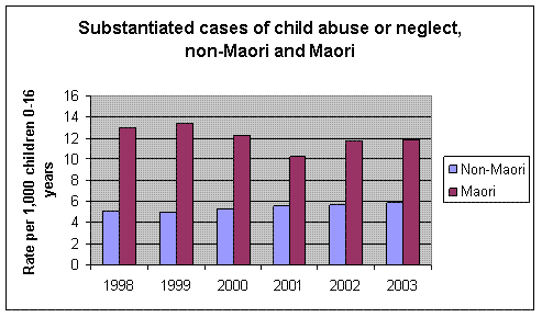 3.2.3 Family characteristics | Department of Corrections