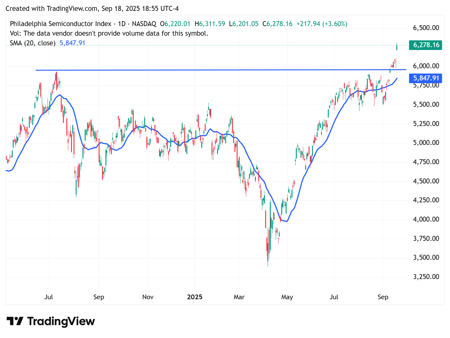 TradingView chart TradingView chart