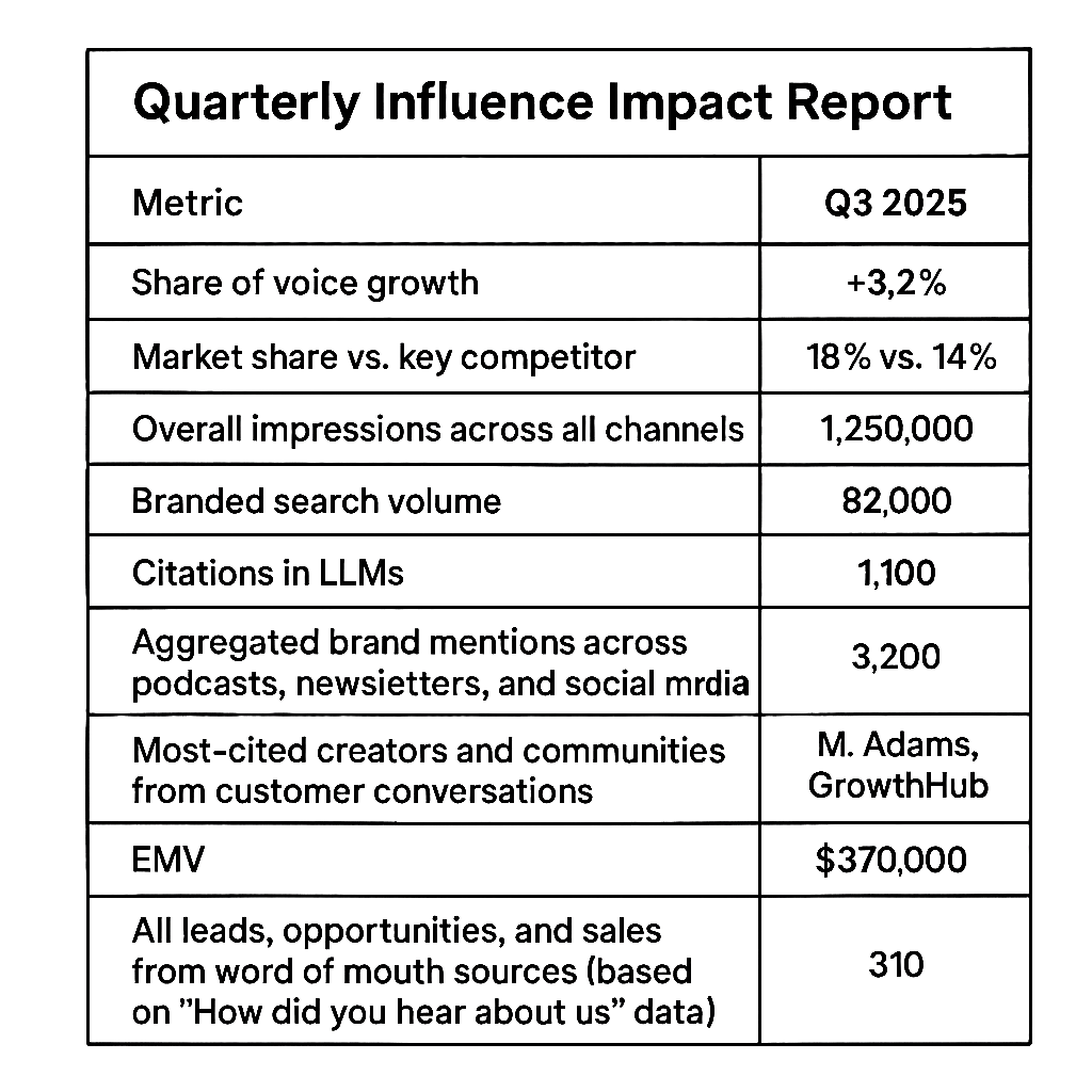A screenshot of a black screen

AI-generated content may be incorrect.
