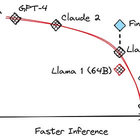 Llama 2: Time to Fine Tune