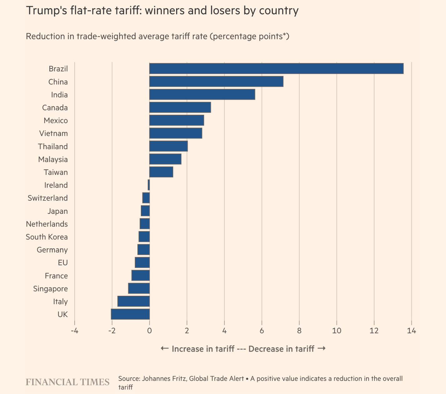 A graph of blue and white bars

AI-generated content may be incorrect.