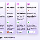 6 steps of Holistic User Onboarding: 10+ examples from B2B SaaS you should check
