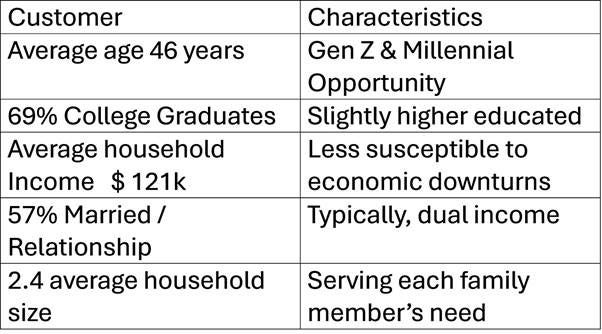 A table with black text

AI-generated content may be incorrect.