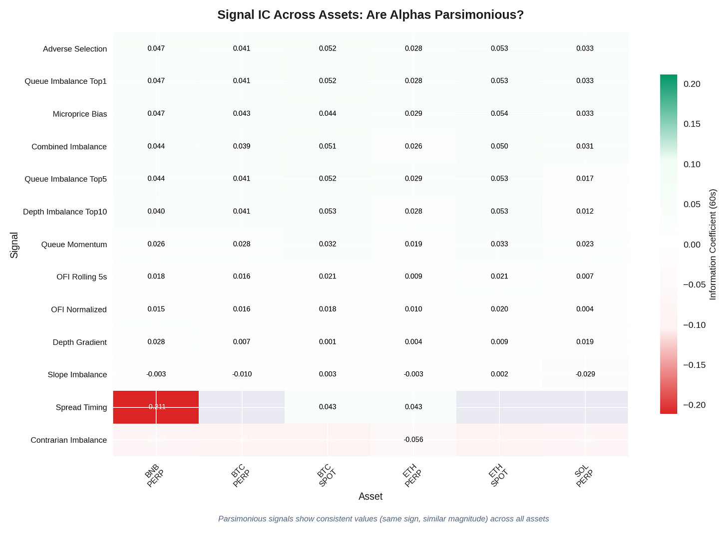 IC by Asset Heatmap IC by Asset Heatmap