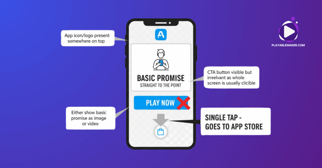 Playable Ads Trends in Mobile Games & Apps - March 2026