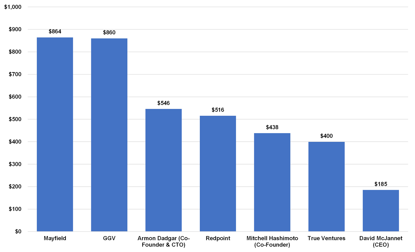 618c2e0138f59c435160e7f6 Shareholder Value