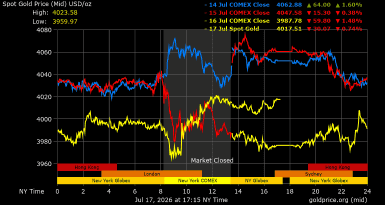 ratios_chart_gold ratios_chart_gold