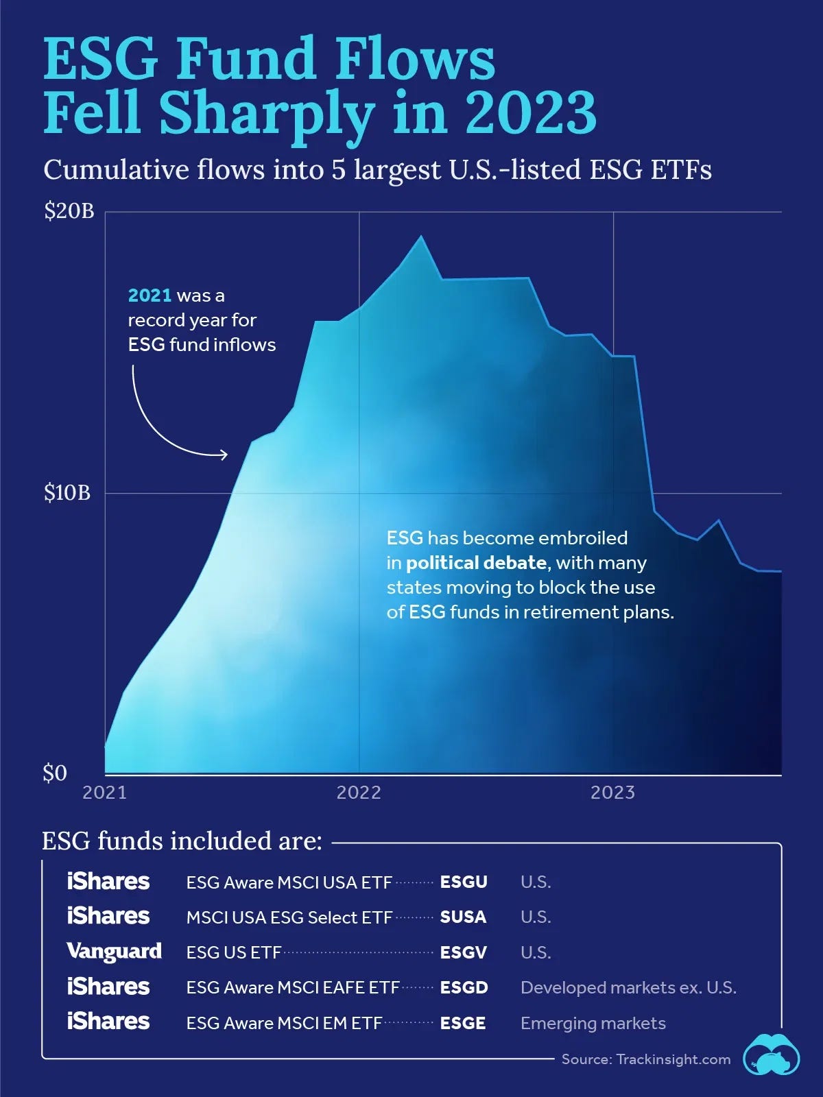 This Chart Suggests the ESG Hype Train Could Be Over