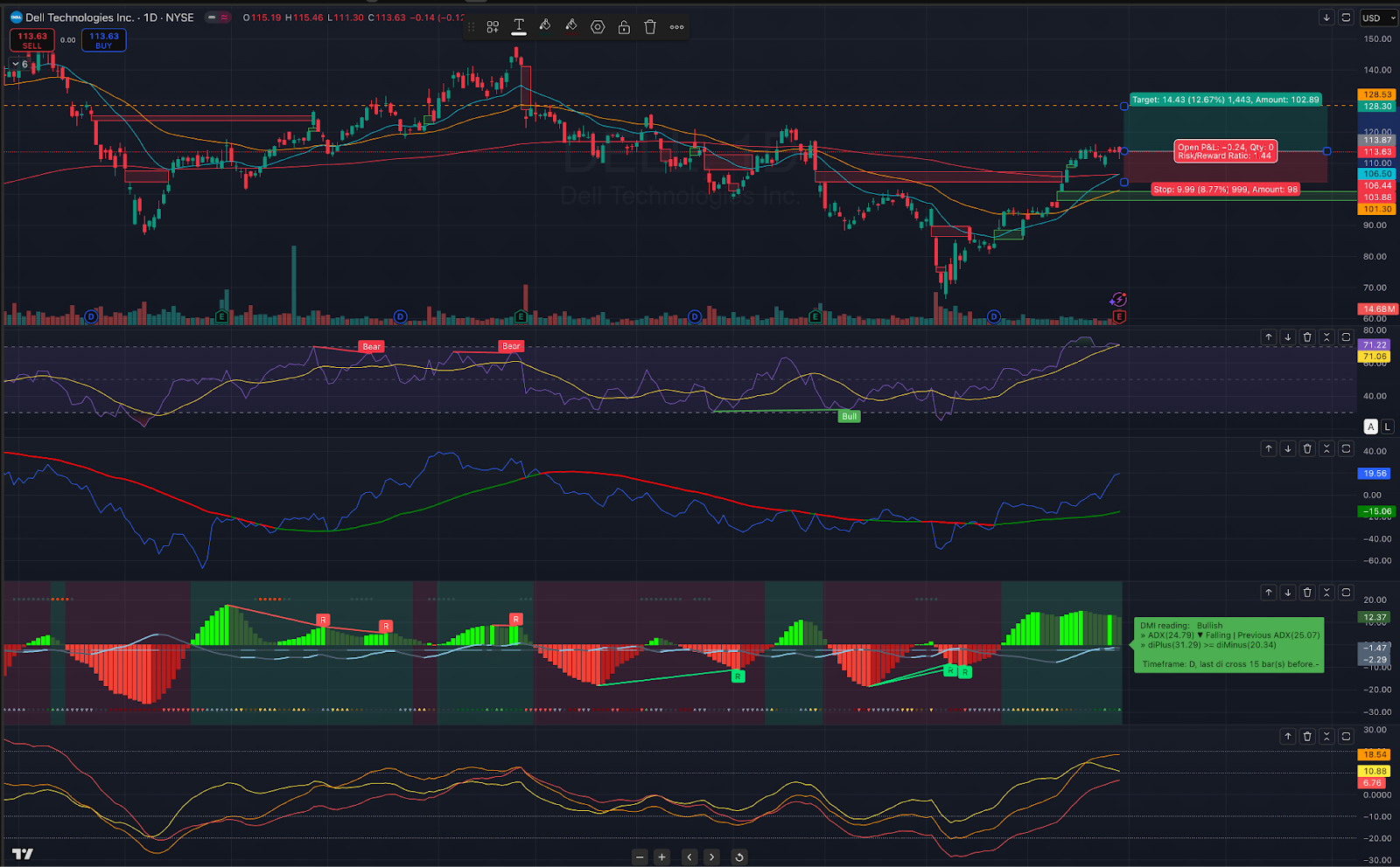 個股分析：從PC硬體到AI基建：Dell的轉型與交易機會- MimiVsJames美股即時策略分享