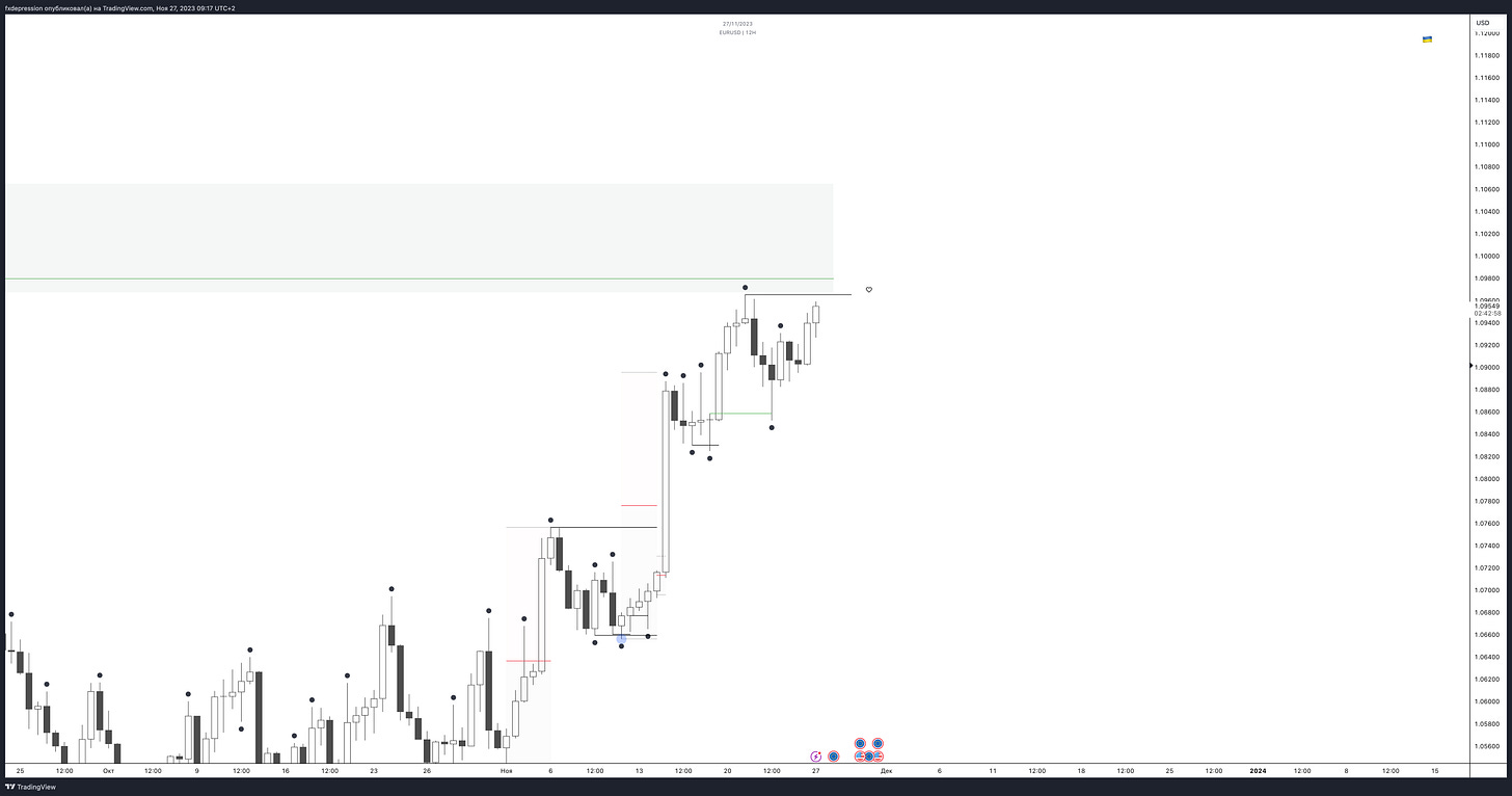 TradingView Chart TradingView Chart