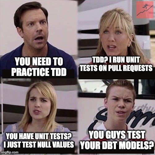 The Ultimate Guide to Unit Testing With dbt